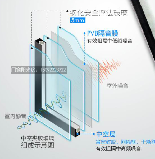 青岛柏丽美萨门窗钢化玻璃介绍